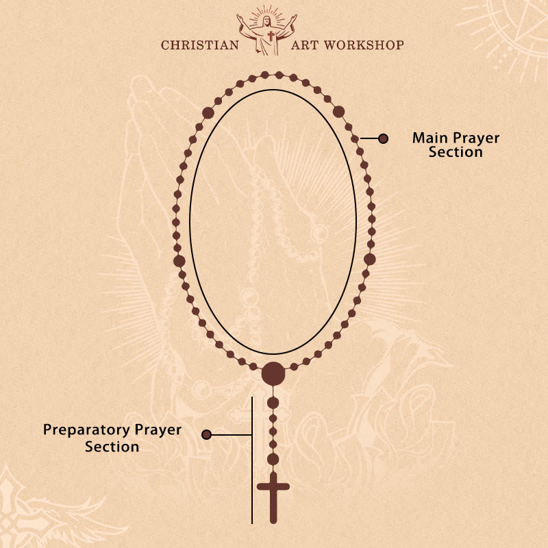 Divine Care Turtle with Warm Yellow Beads and Our Lord's Mercy Animal Rosary