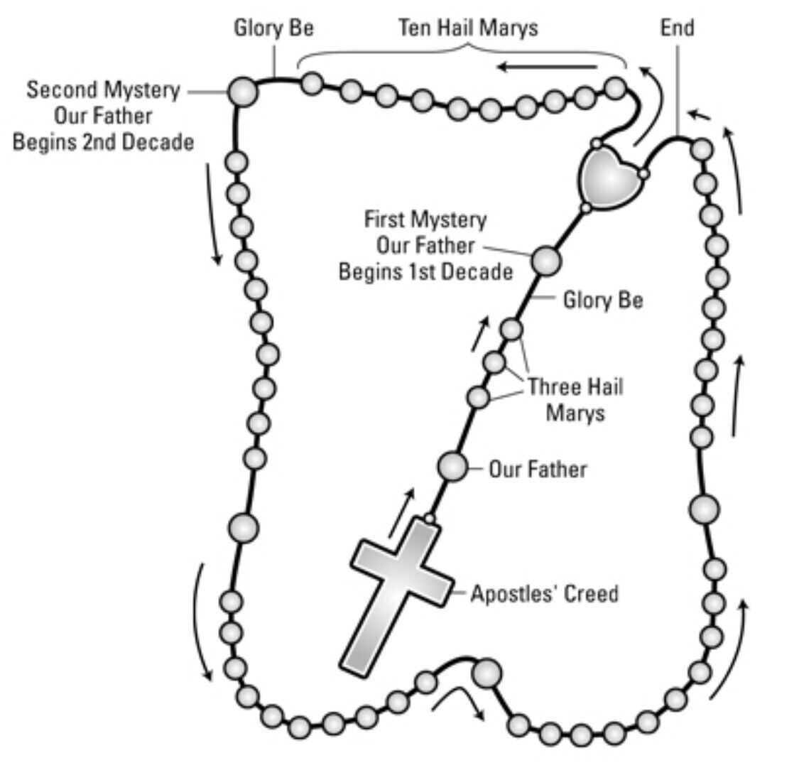 Olive Wood Rosary and Cross